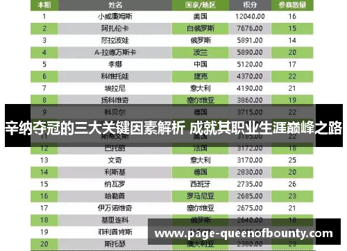 辛纳夺冠的三大关键因素解析 成就其职业生涯巅峰之路