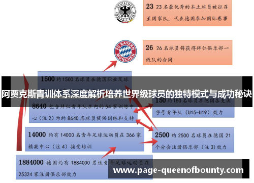 阿贾克斯青训体系深度解析培养世界级球员的独特模式与成功秘诀