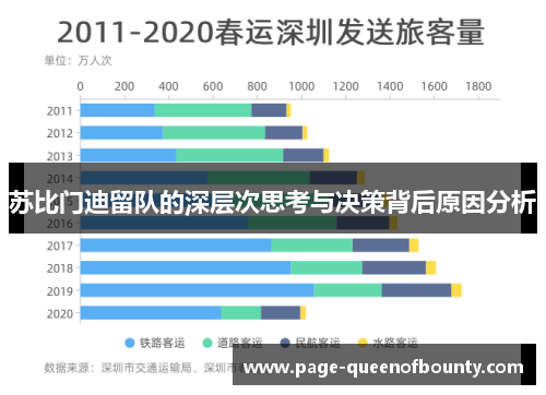 苏比门迪留队的深层次思考与决策背后原因分析